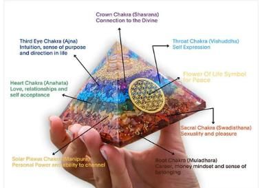 Seven Chakra Orgon Pyramid – Crystal Healing Energy Generator for Meditation & Positive Vibes